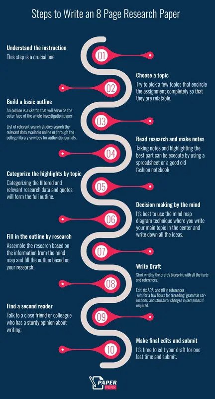 how long to write 8 page research paper