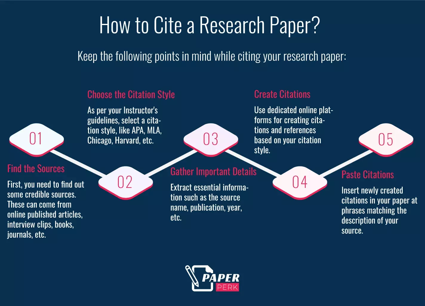 How to Cite a Research Paper
