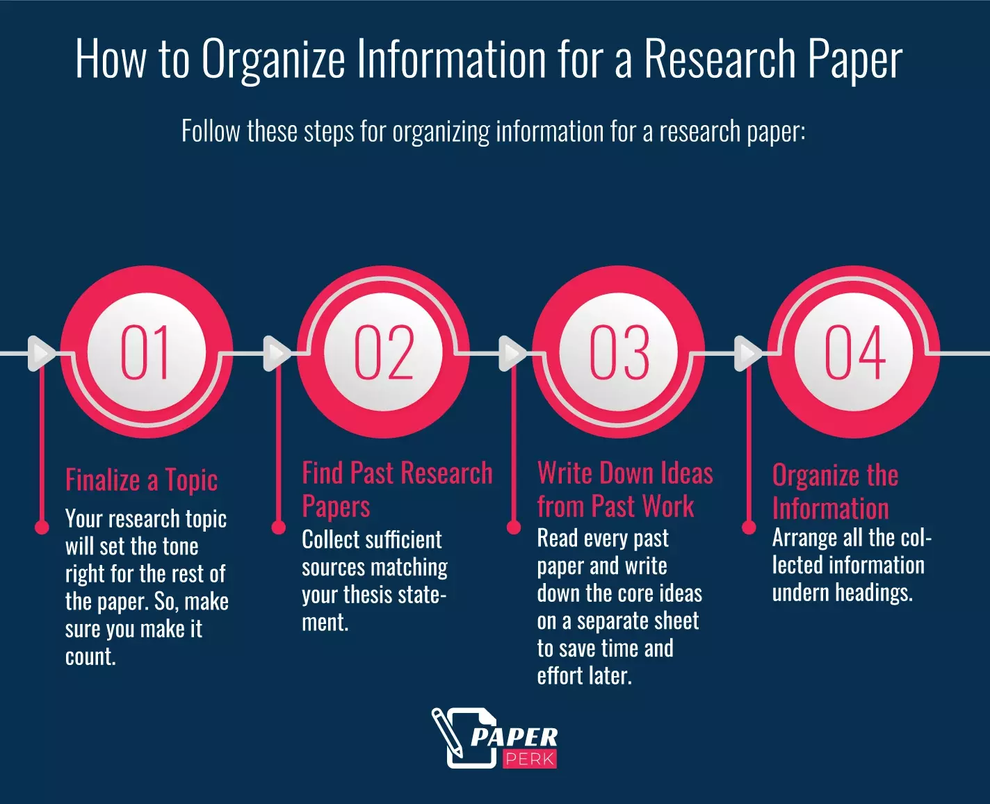 How to Organize Information for a Research Paper