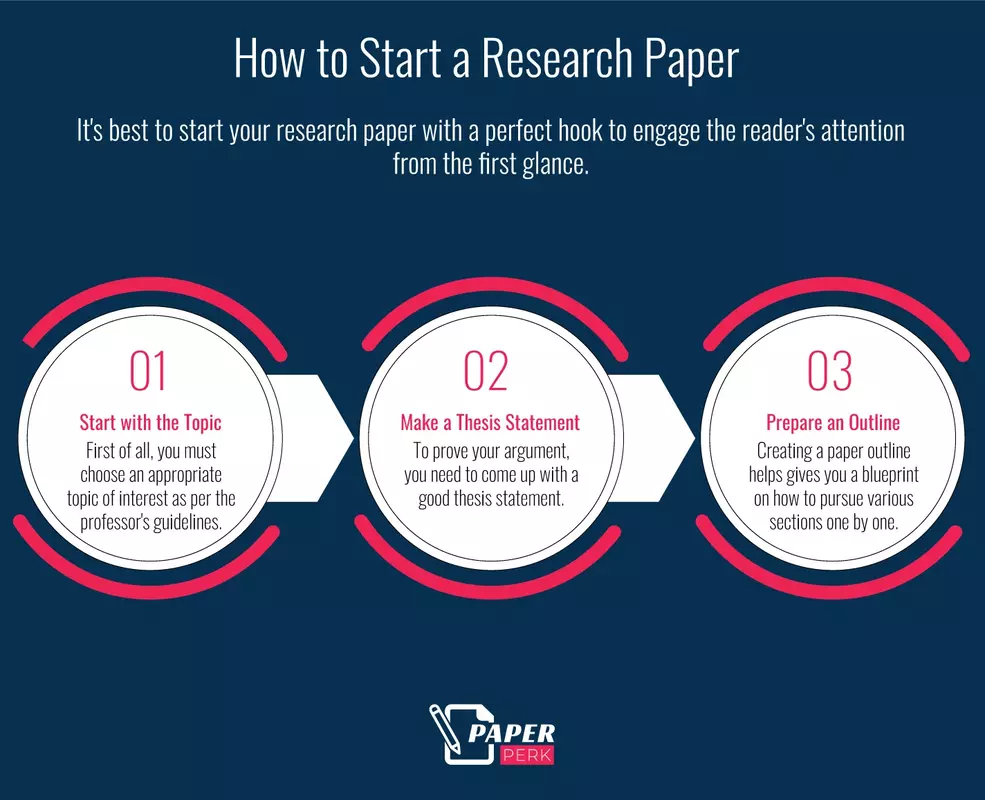 How to Start a Research Paper