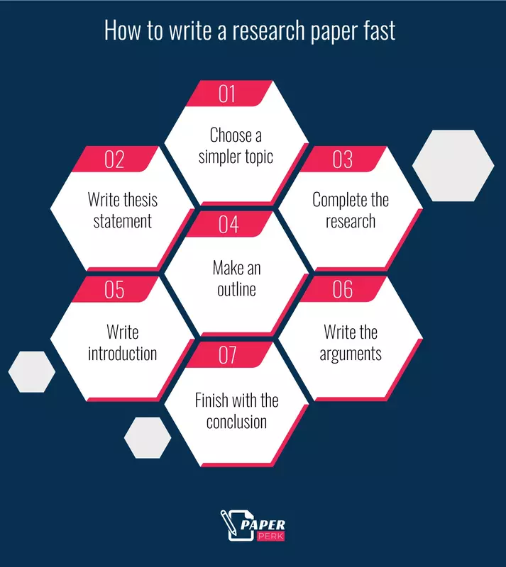 How to Write a Research Paper Fast