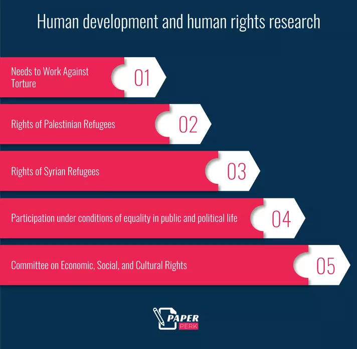 Human development and human rights research
