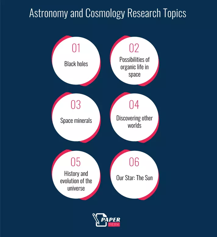 Astronomy and Cosmology Research Topics