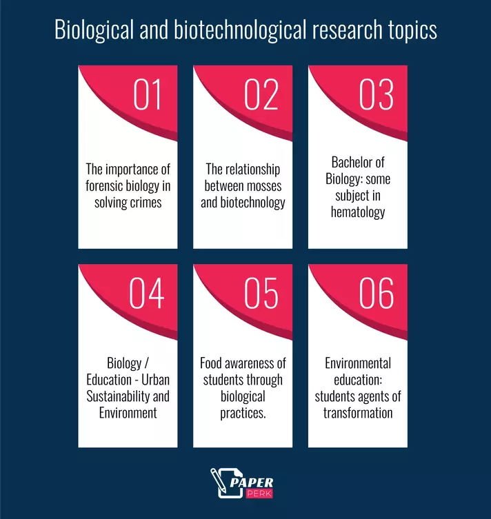 Biological and biotechnological research topics