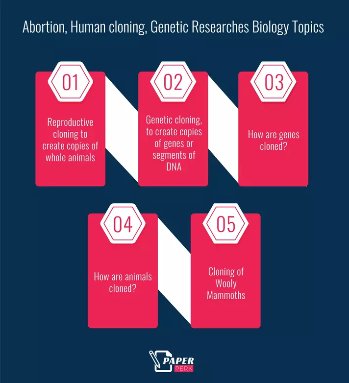 Abortion, Human cloning, Genetic Researches Biology Topics