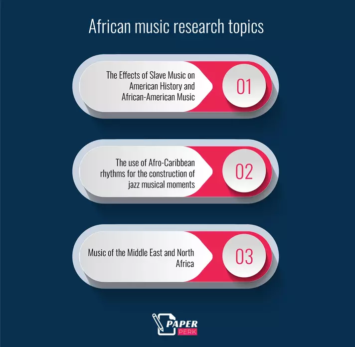 African music research topics