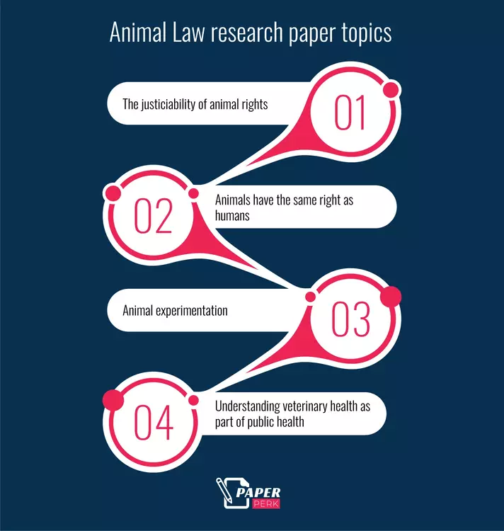 Animal Law research paper topics
