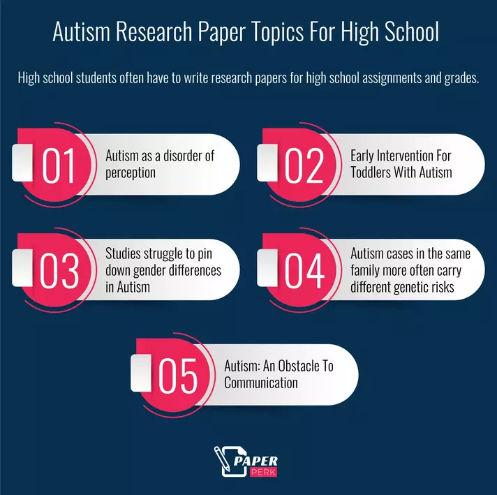 Autism Research Paper Topics For High School