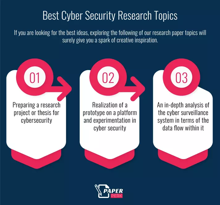 Best Cybersecurity Research Topics