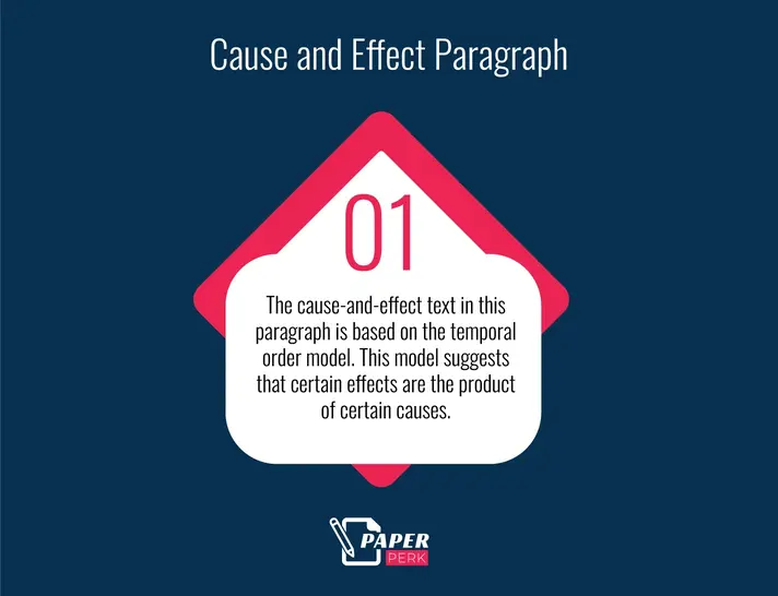 Cause and Effect Paragraph Structure Examples