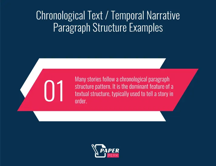 Chronological Text / Temporal Narrative Paragraph Structure Examples