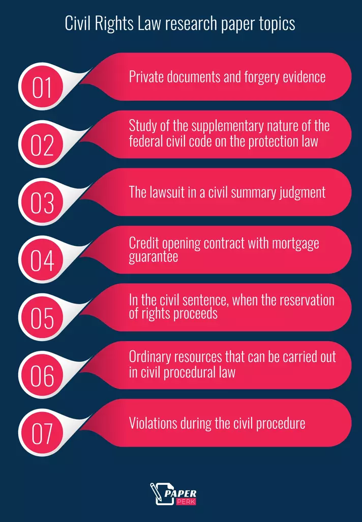 Civil Rights Law research paper topics