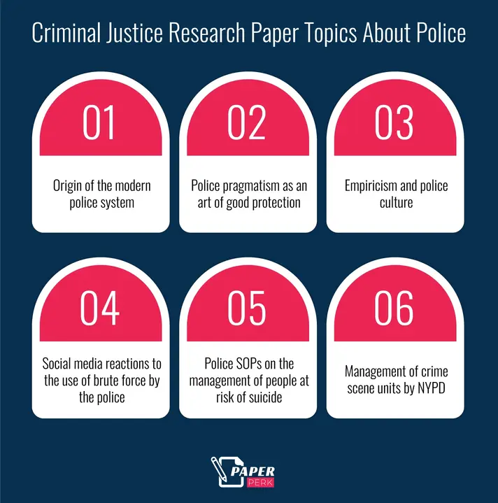 Criminal Justice Research Paper Topics About Police