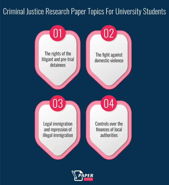 Criminal Justice Research Paper Topics For University Students