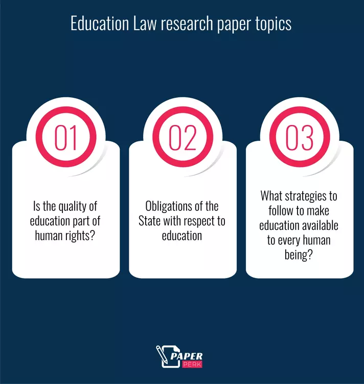 Education Law research paper topics