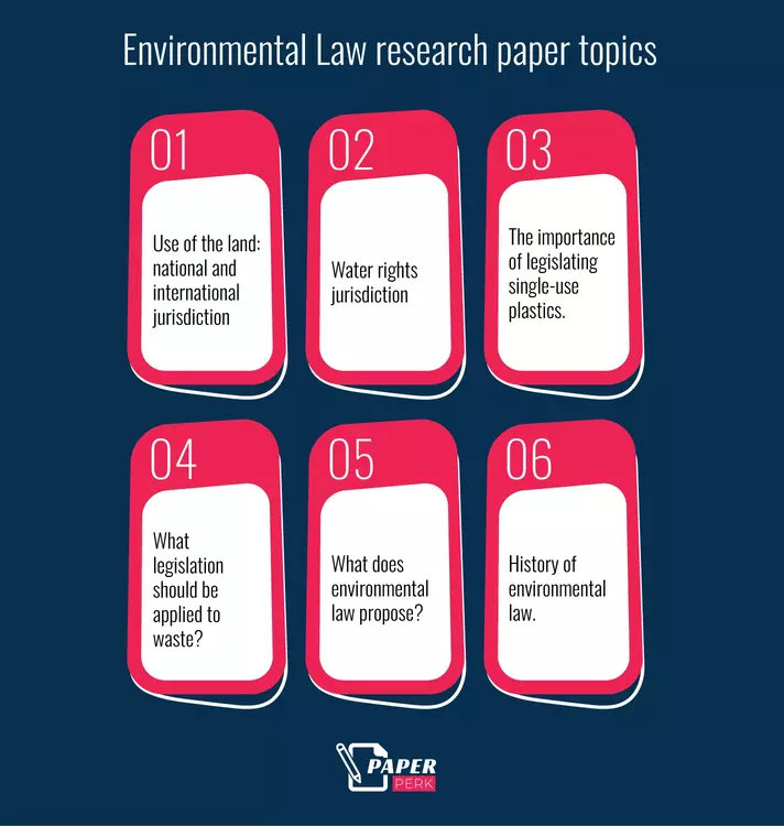 Environmental Law research paper topics
