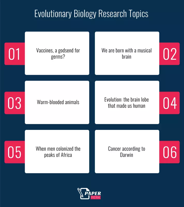 Evolutionary Biology Research Topics
