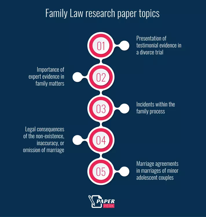 Family Law research paper topics