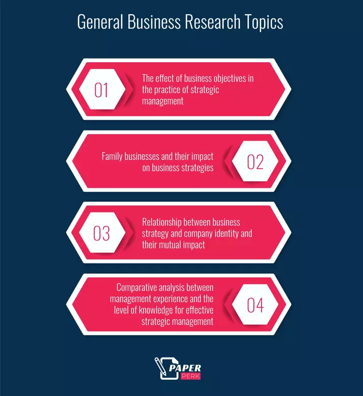 General Business Research Topics