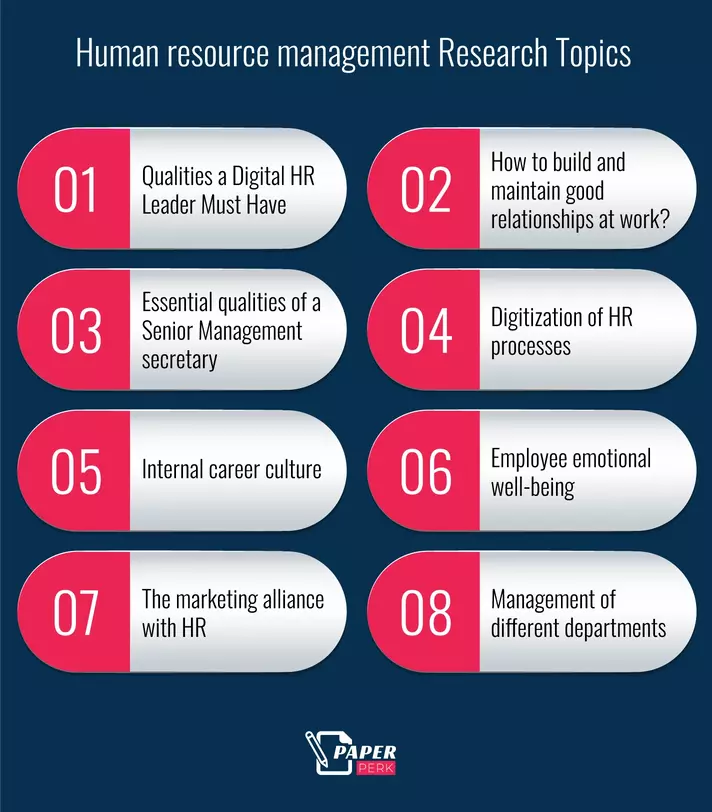 Human resource management Research Topics