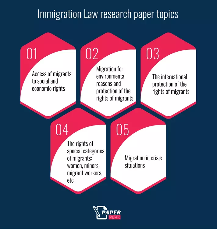 Immigration Law research paper topics