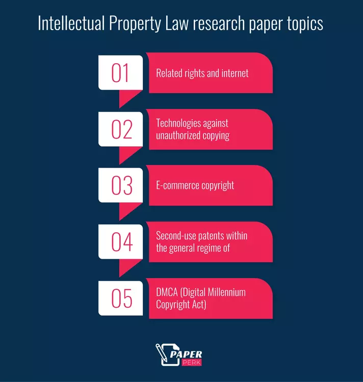 Intellectual Property Law research paper topics