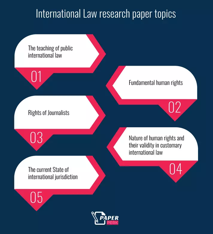 International Law research paper topics