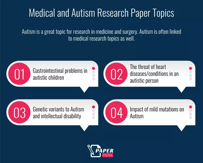 Medical and Autism Research Paper Topics