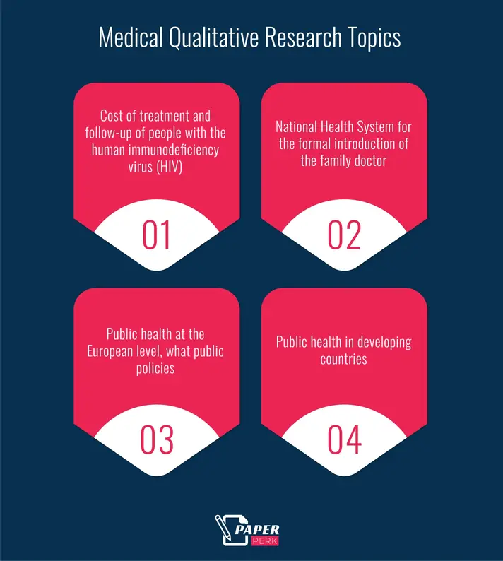 Medical Qualitative Research Topics