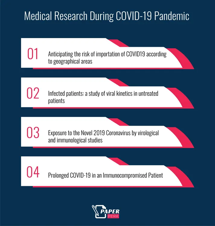 Medical Research During COVID-19 Pandemic