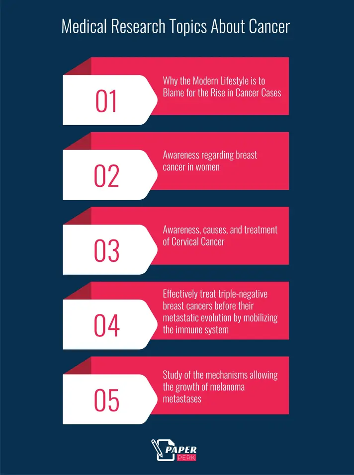 Medical Research Topics About Cancer