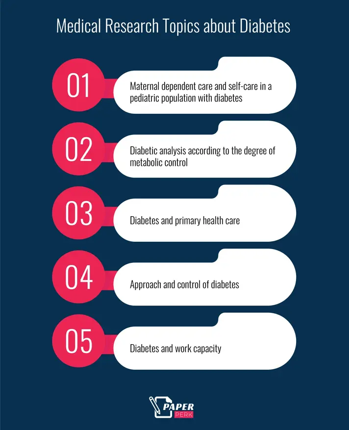 Medical Research Topics about Diabetes