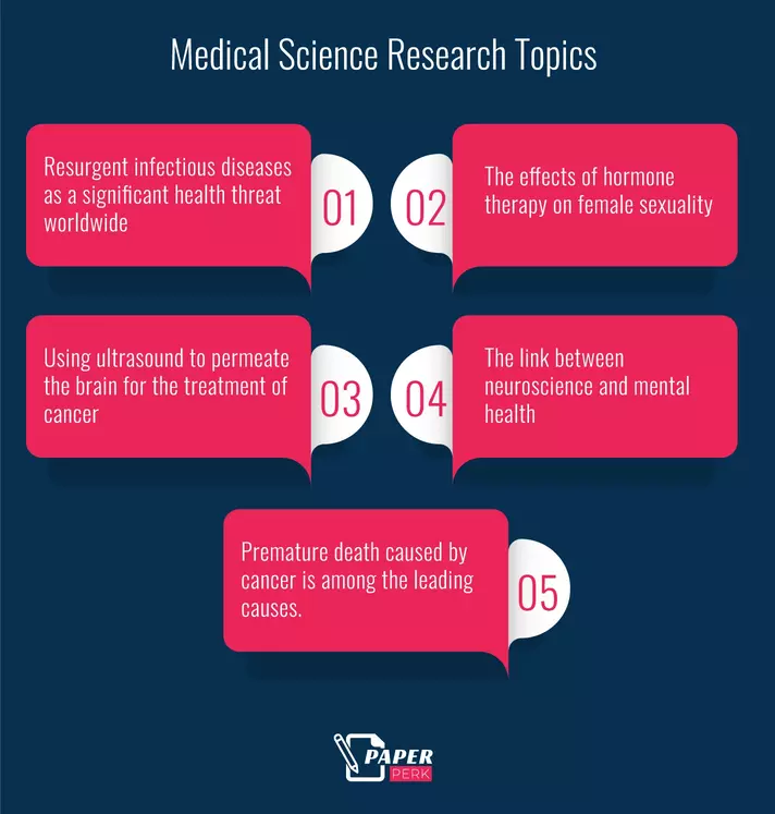 Medical Science Research Topics