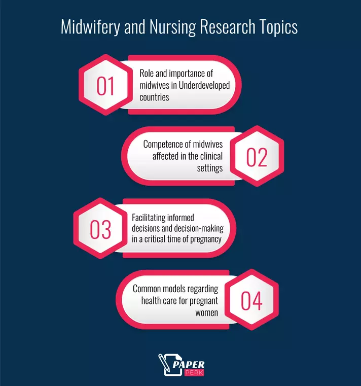 Midwifery and Nursing Research Topics