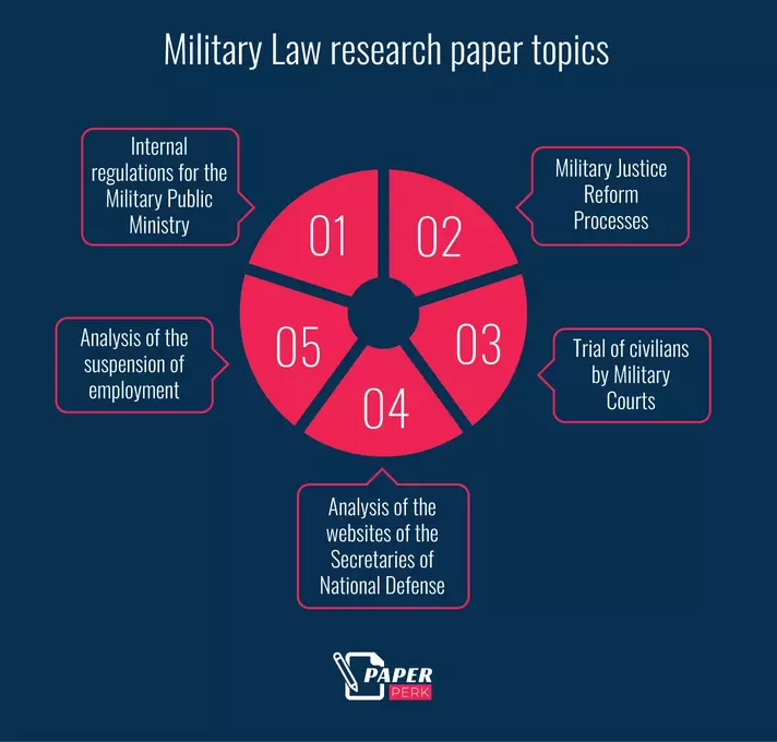 Labor (Employment) Law research paper topics