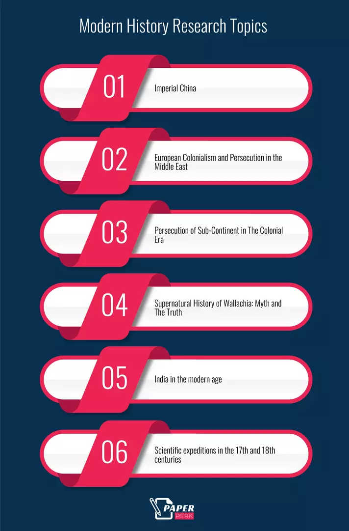 Modern History Research Topics