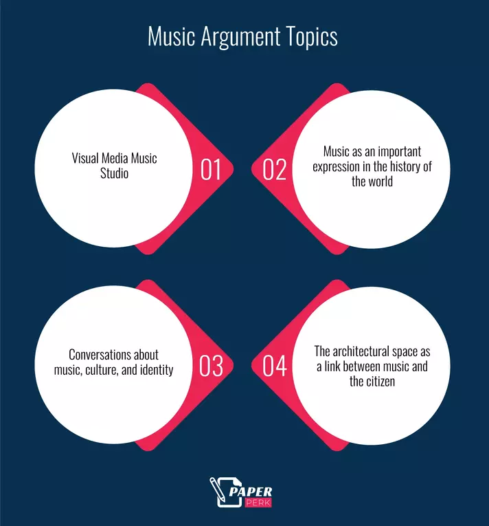 Music Argument Topics