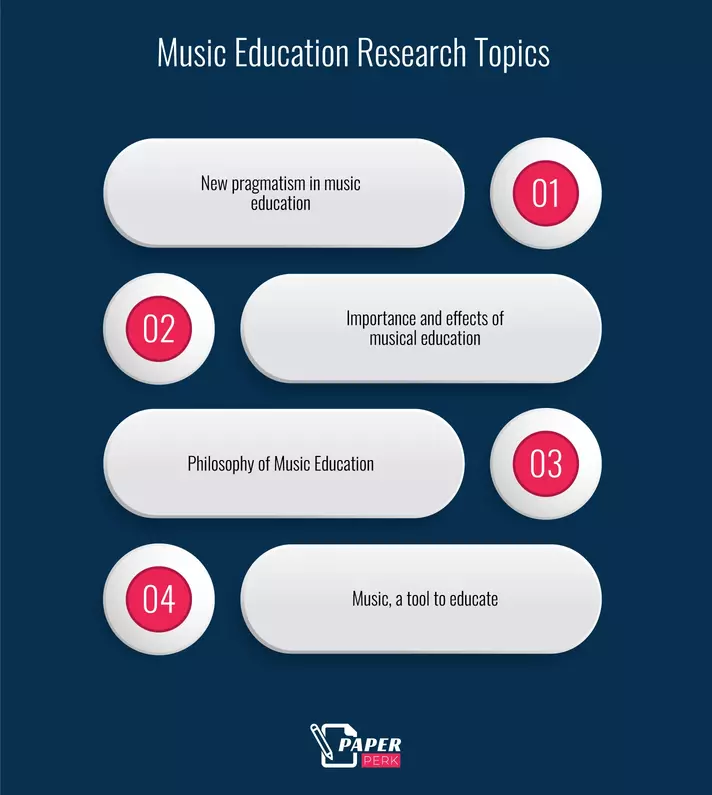 Music Education Research Topics