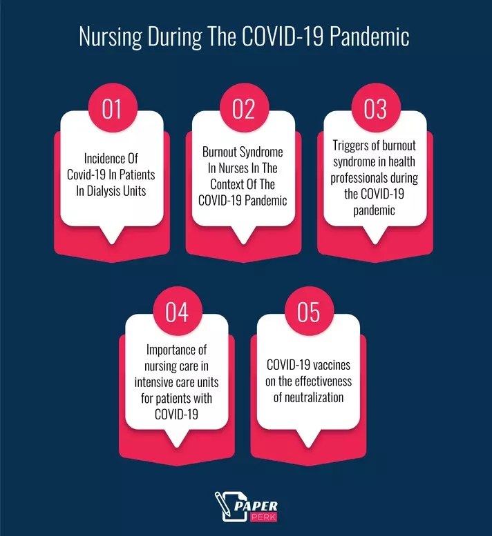 Nursing During The COVID-19 Pandemic