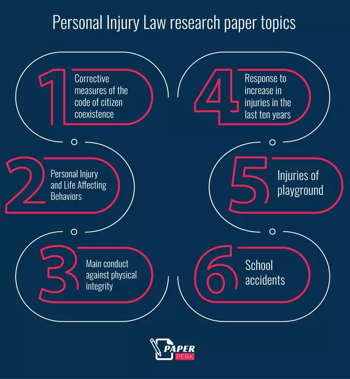 Personal Injury Law research paper topics