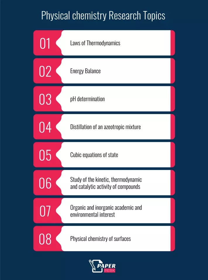Physical chemistry research topics