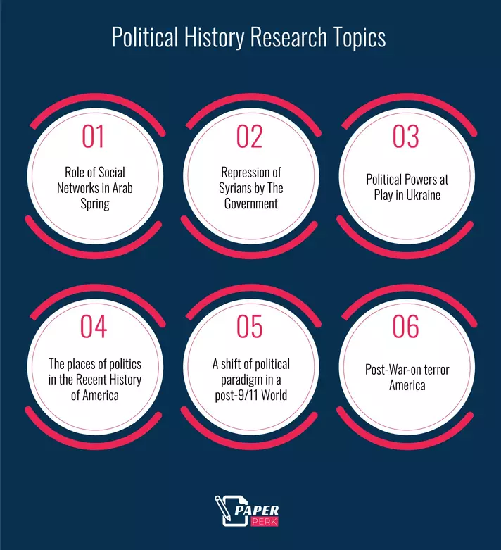 Political History Research Topics