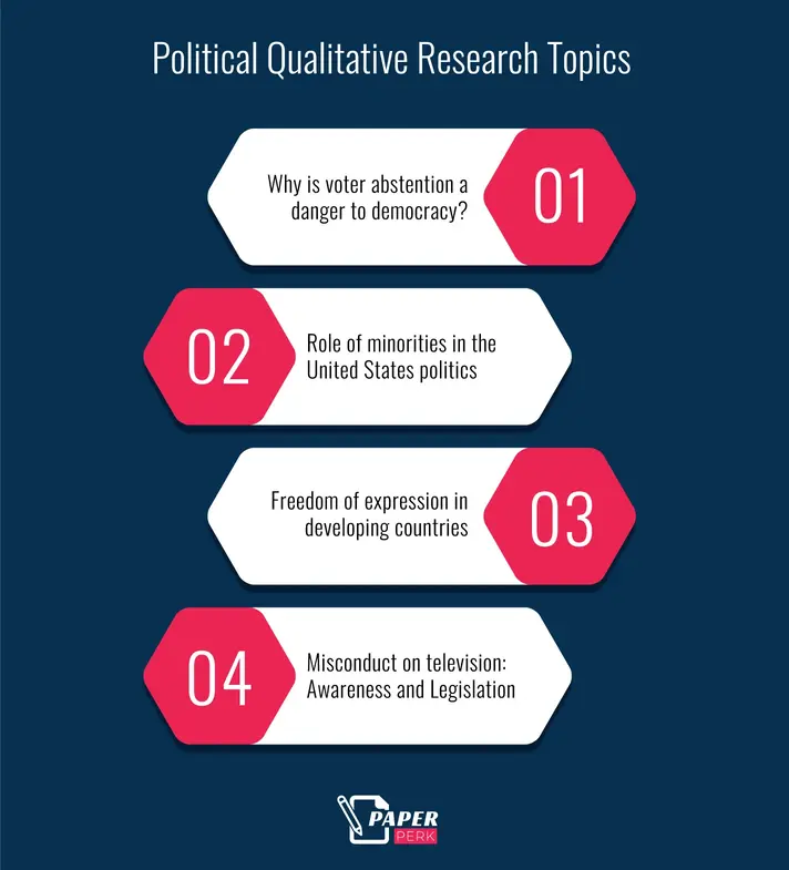 Political Qualitative Research Topics