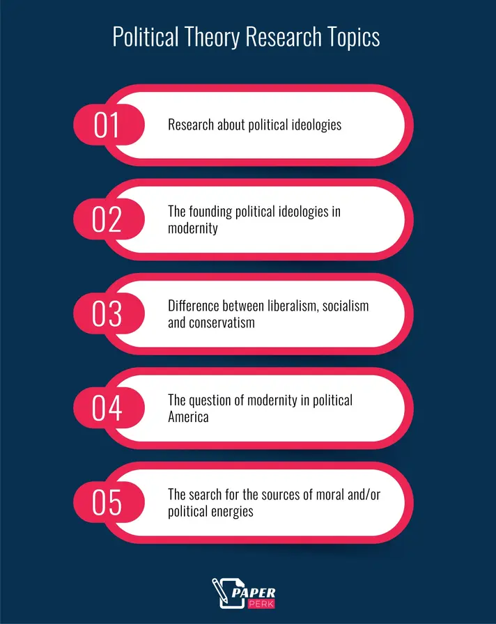 Political Theory Research Topics