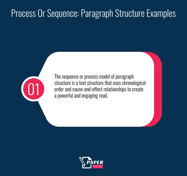 Process Or Sequence: Paragraph Structure Examples