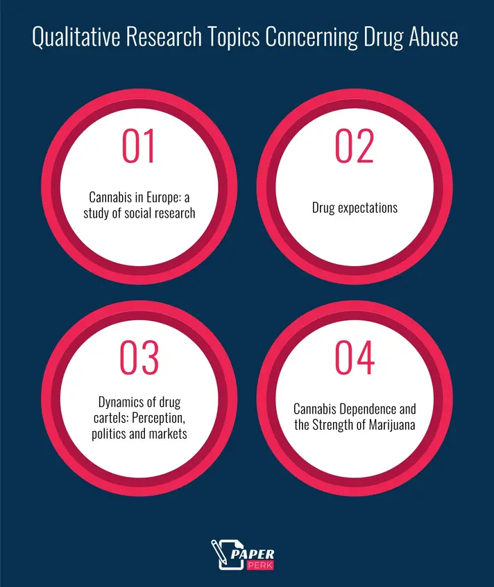 Qualitative Research Topics Concerning Drug Abuse