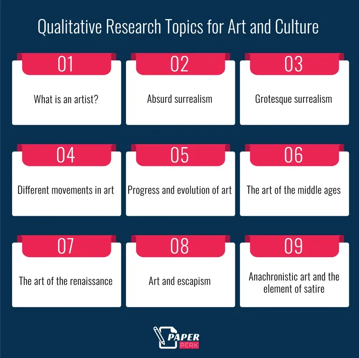 Qualitative Research Topics for Art and Culture