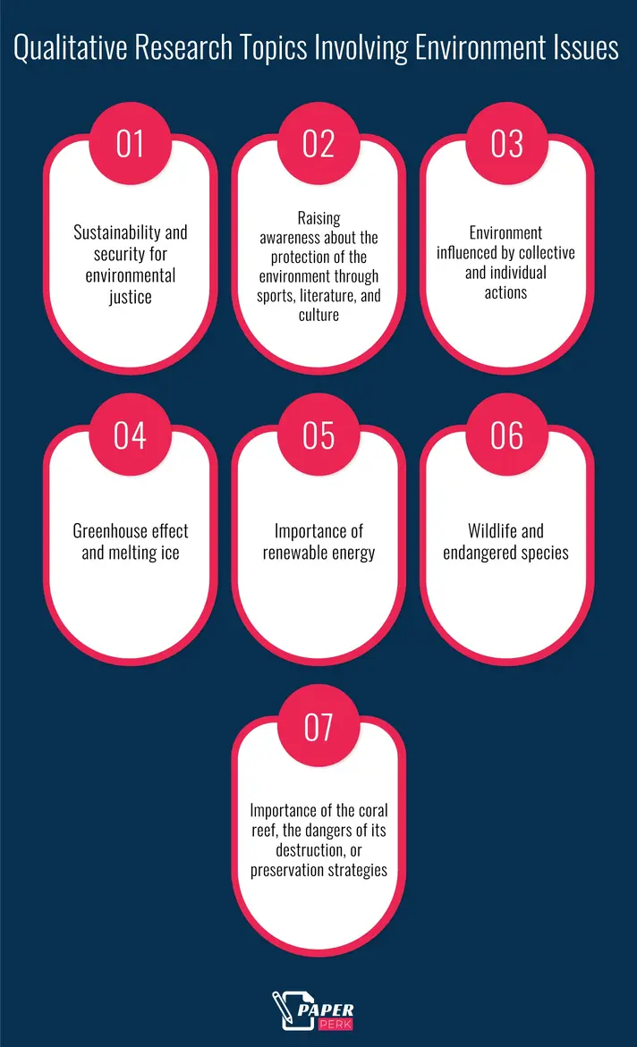 Qualitative Research Topics Involving Environment Issues