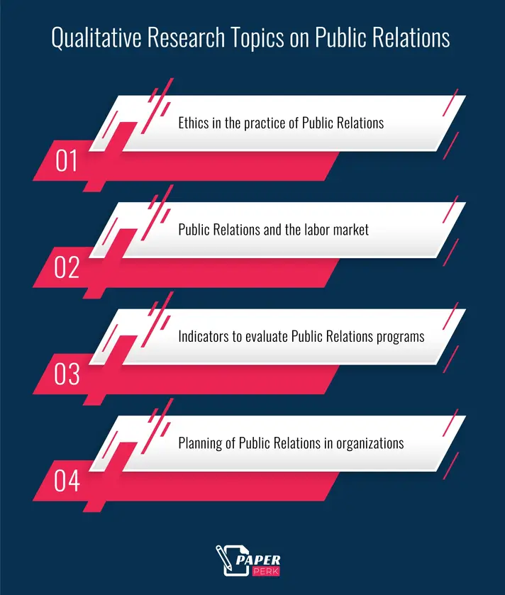 Qualitative Research Topics on Public Relations