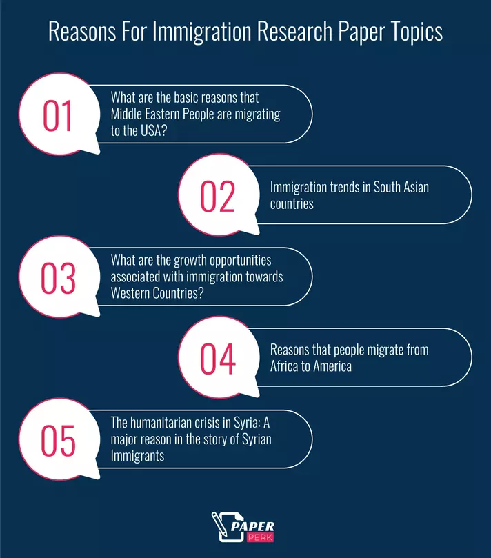 Reasons For Immigration Paper Topics
